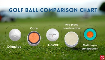 Golf ball comparison chart